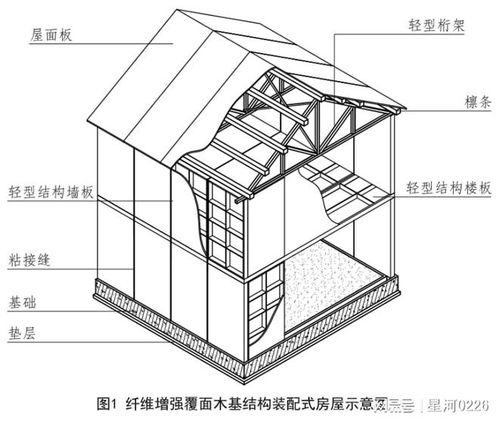 2023年老舊小區改造工程 建筑材料升級助推居民生活品質提升