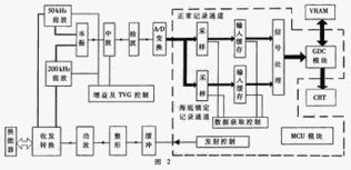利用FPGA實現小型聲納片上系統集成 挑戰、架構與未來展望