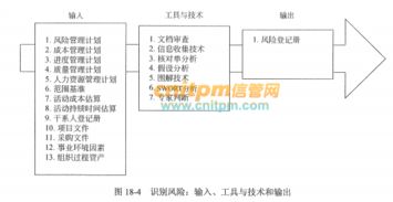 《系統集成項目管理工程師教程（第2版）》 風險識別真題習題與核心考點解析