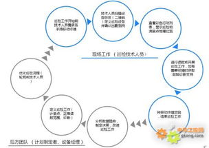 工控自動化集成方案 顛覆傳統巡檢，賦能PVC智造新未來