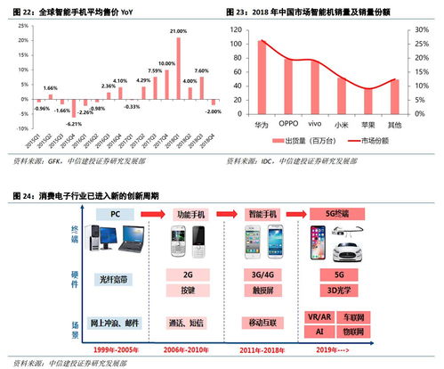 云課堂與數據中心雙輪驅動，計算機軟硬件市場迎來新增長點
