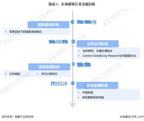 特斯拉超級(jí)計(jì)算機(jī)戰(zhàn)略 馬斯克欲打造AI時(shí)代的“新AWS”